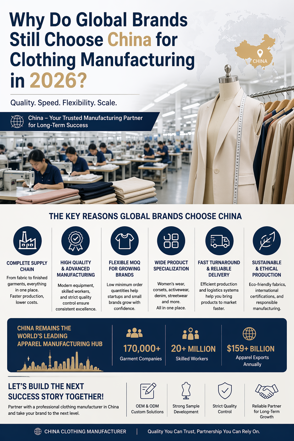 Why Do Global Brands Still Choose China for Clothing Manufacturing in 2026?