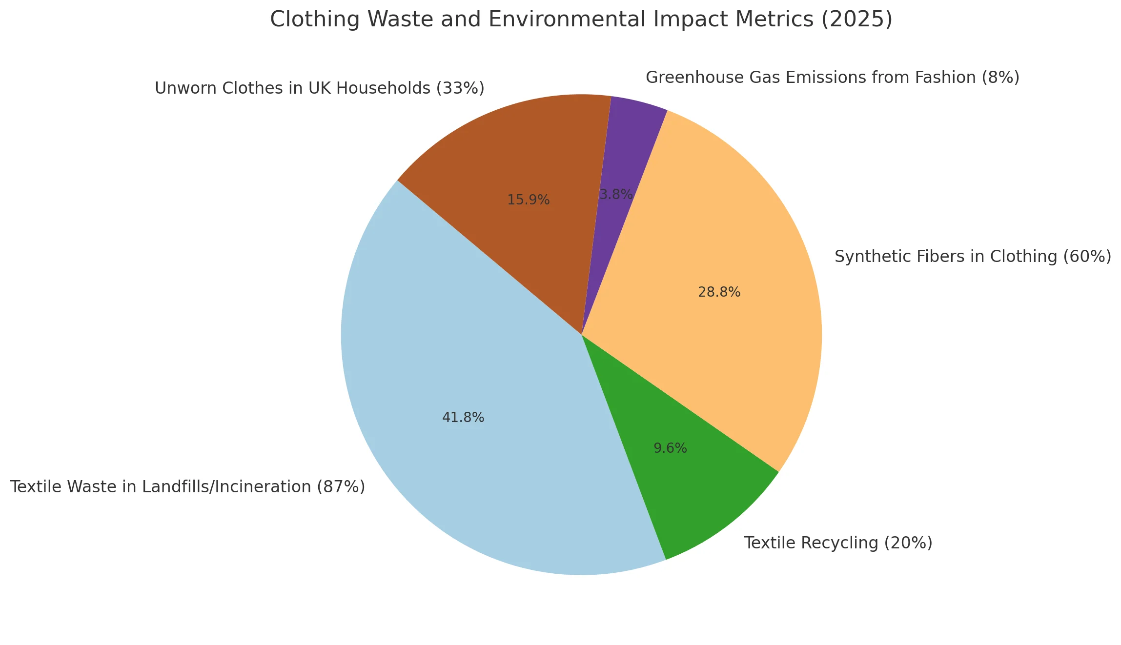 Environmental Impact Is Getting Harder to Ignore (4)